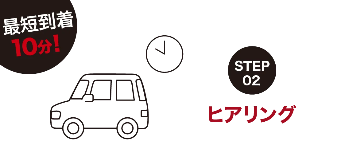 ヒアリング
